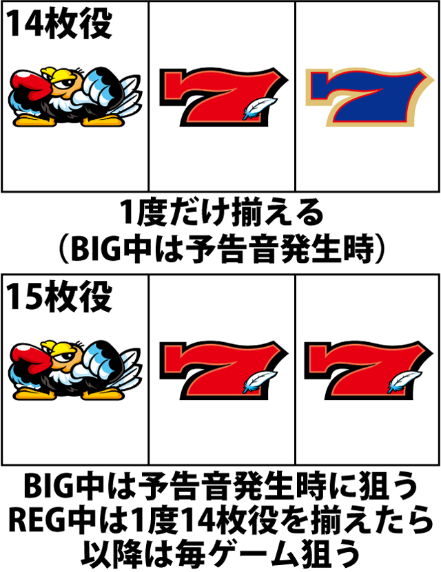 ボーナス中の打ち方