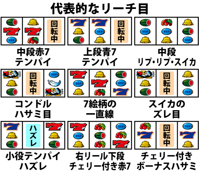 3.5.1 代表的なリーチ目