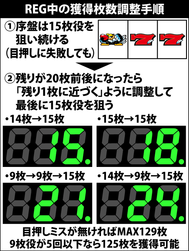 6.1.1 REG中の獲得枚数調整手順