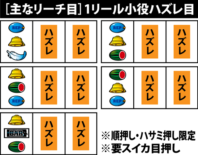 3.1.1 1リール小役ハズレ目