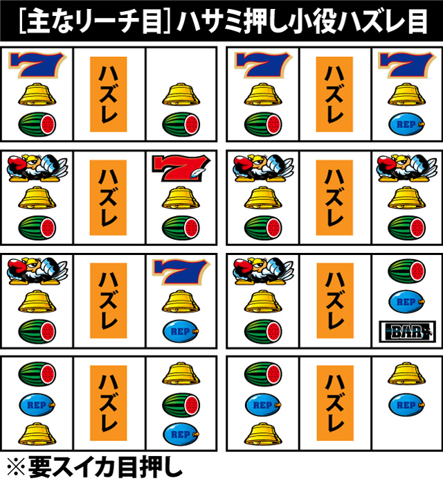 3.3.1 ハサミ押し小役ハズレ目