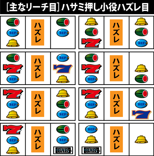 3.3.2 ハサミ押し小役ハズレ目