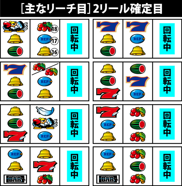 3.4.1 2リール確定目