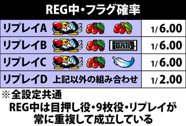 5.2.1 REG中・成立フラグ