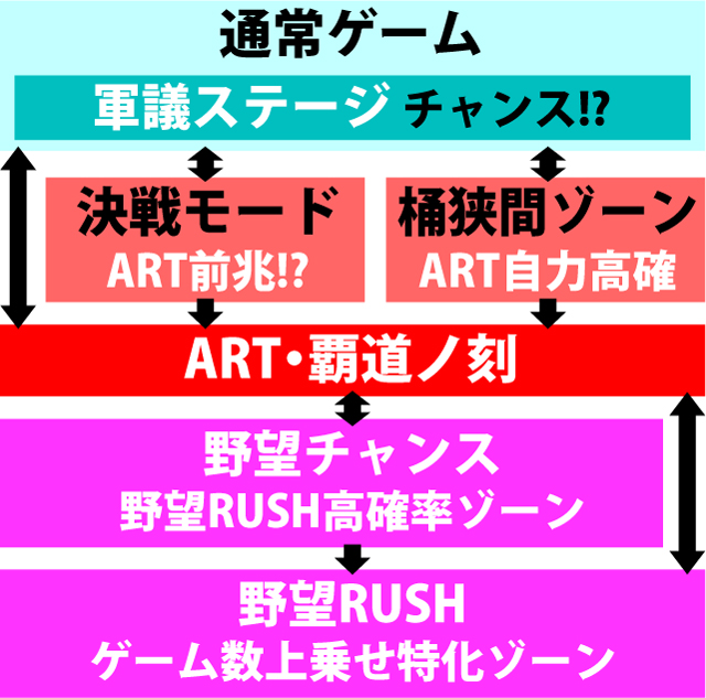 2.2.1 図解ゲームチャート