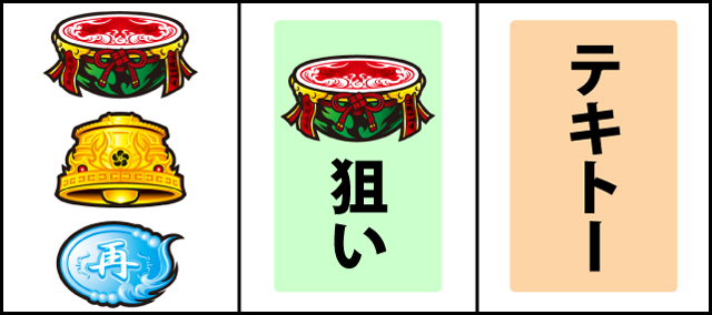通常時の打ち方