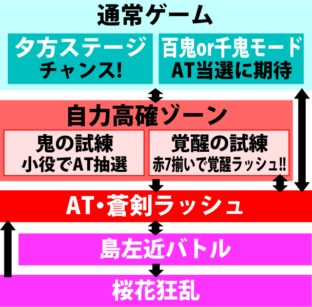2.2.1 図解ゲームチャート