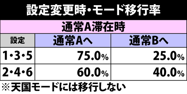 4.5.1 設定変更時・モード移行率