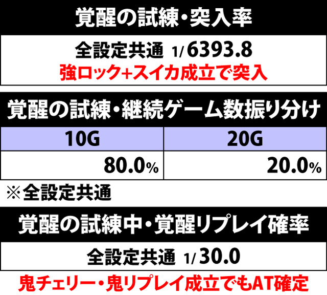 4.8.1 覚醒の試練・突入率&継続ゲーム数振り分け&覚醒リプレイ確率