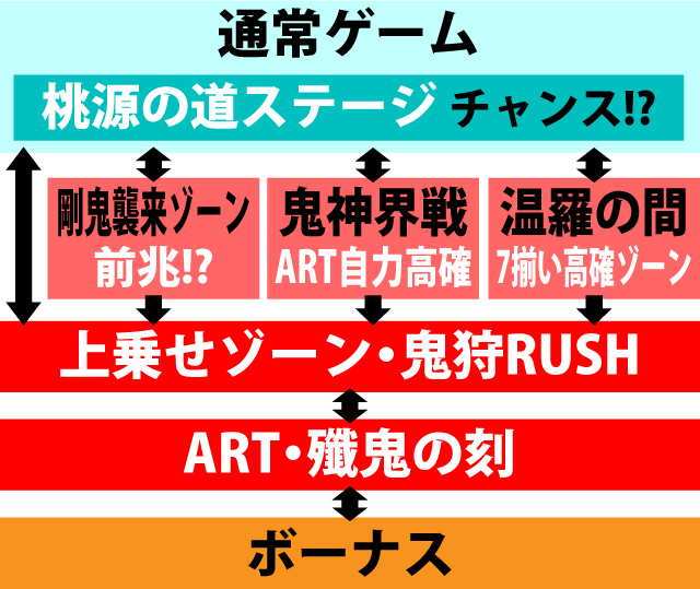 2.2.1 図解ゲームチャート