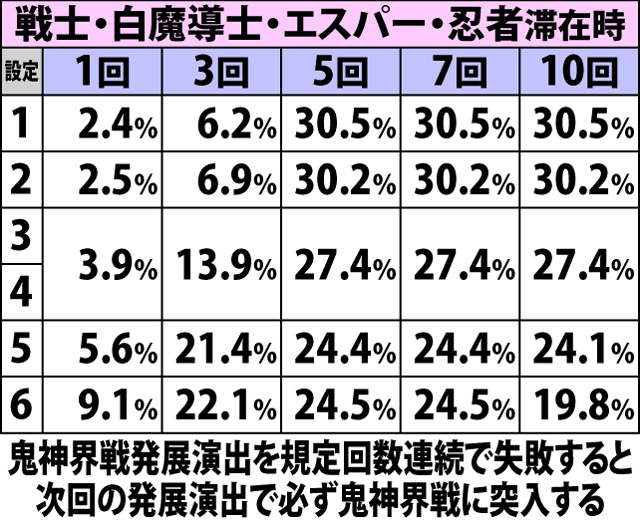 4.17.1 鬼神界戦天井回数振り分け