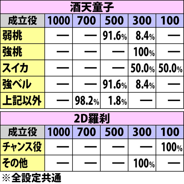 4.8.1 通常時・鬼神界戦突入時の敵HP振り分け