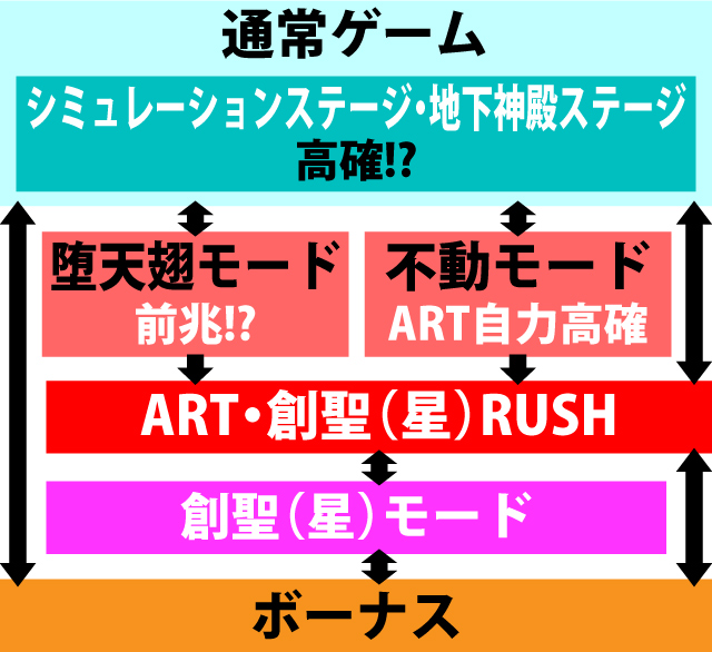 2.5.1 図解ゲームチャート