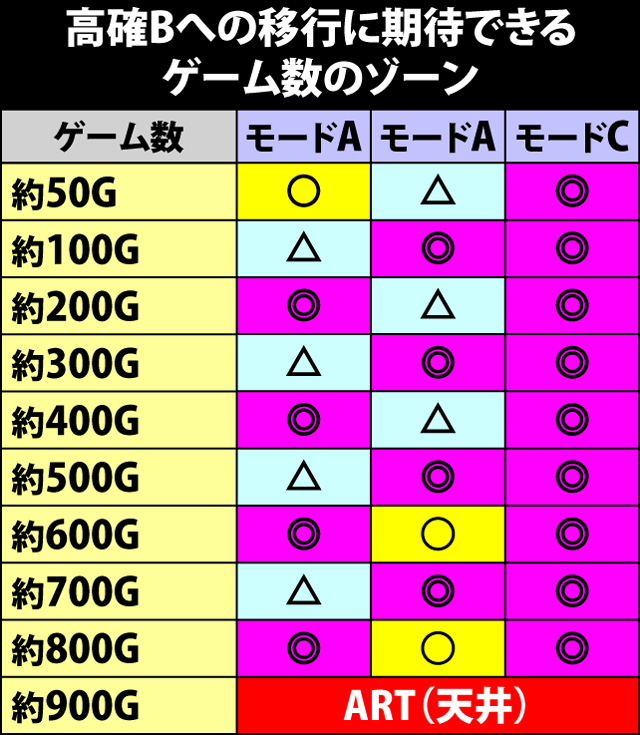 2.1.1 通常時の内部状態