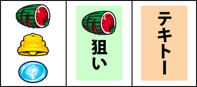 通常時の打ち方