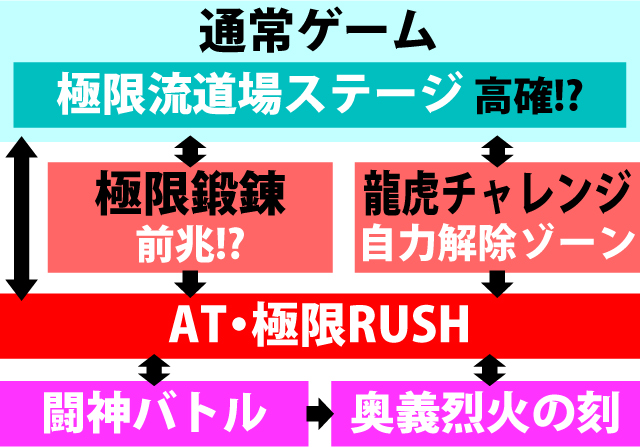 2.1.1 図解ゲームチャート