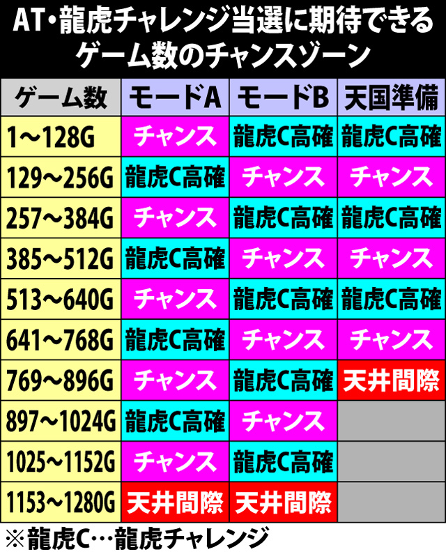 2.3.1 通常時の内部モード