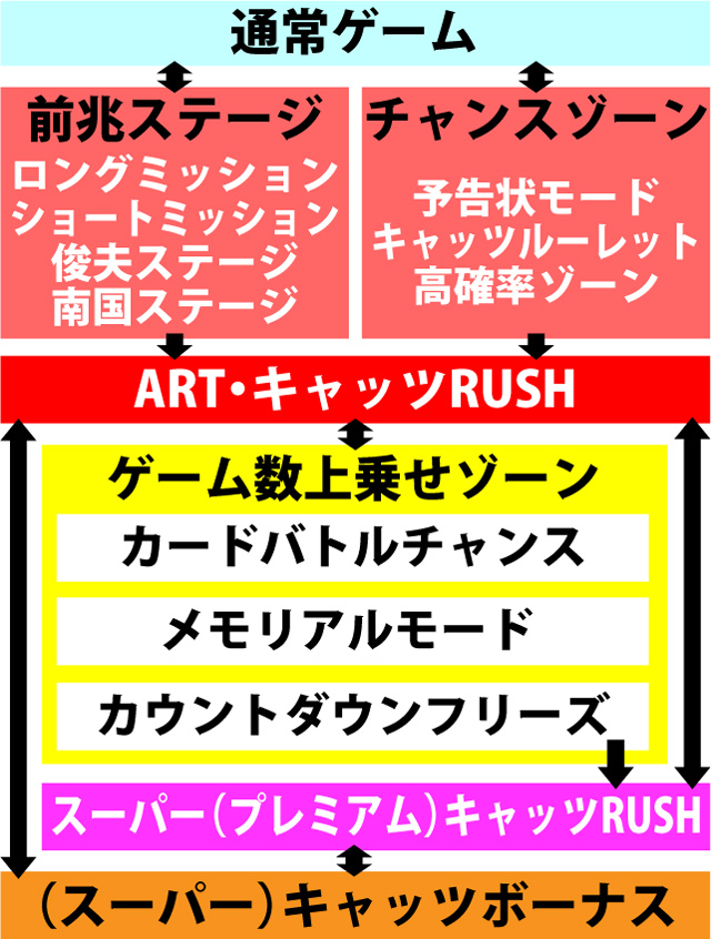 2.3.1 図解ゲームチャート
