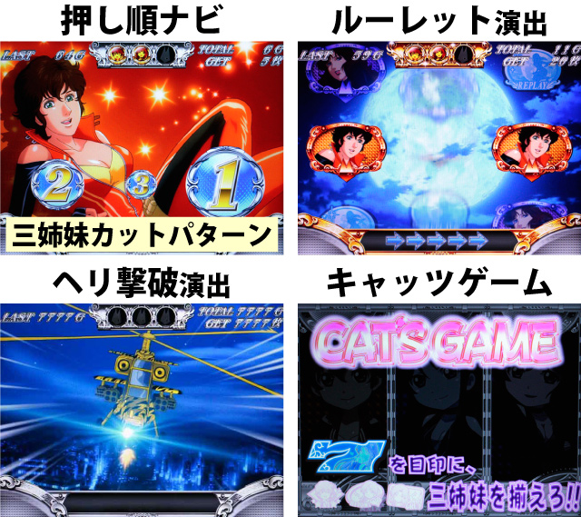 6.4.1 ART中の主なチャンス演出