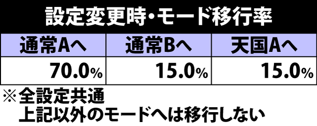4.16.1 設定変更時・モード移行率