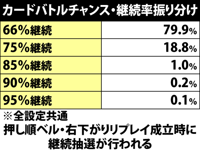 5.12.1 カードバトルチャンス・継続率振り分け