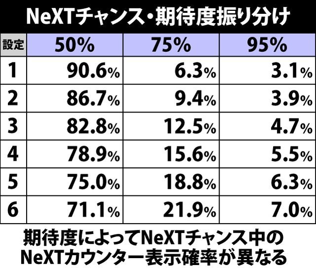 5.2.1 NeXTチャンス中・NeXTカウンター表示期待度