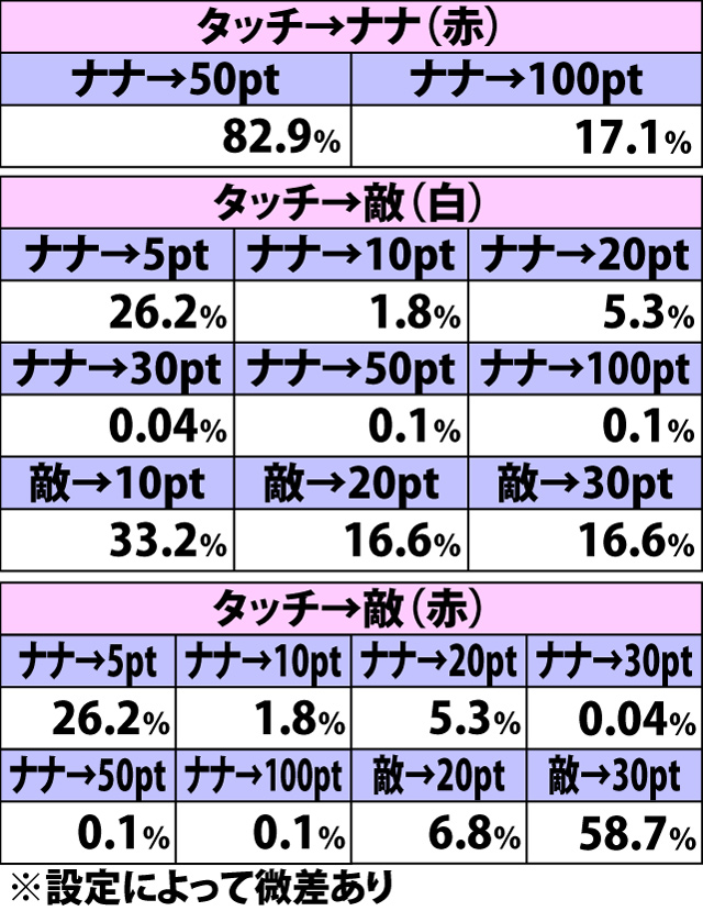 6.2.1 マジカライズゾーン中・ダメージ振り分け