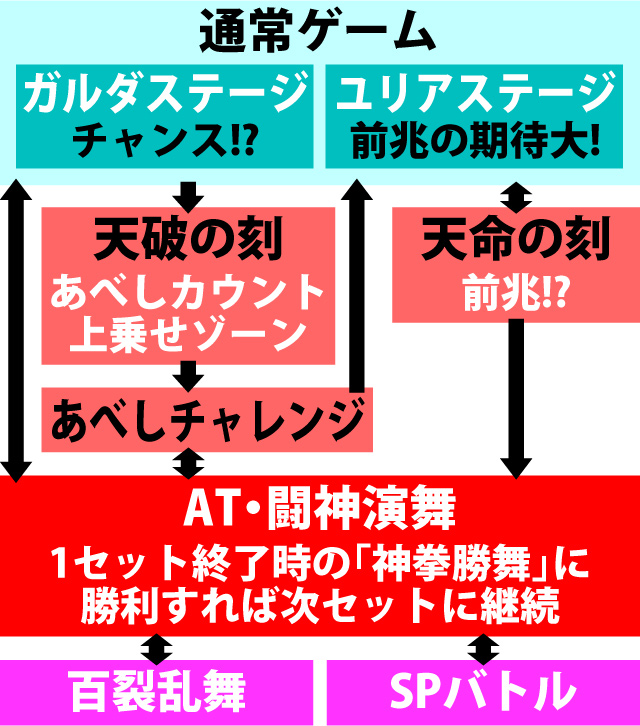 2.2.1 図解ゲームチャート