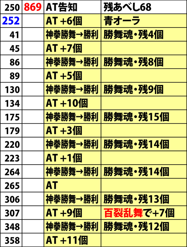 6.2.1 設定6・実戦データ