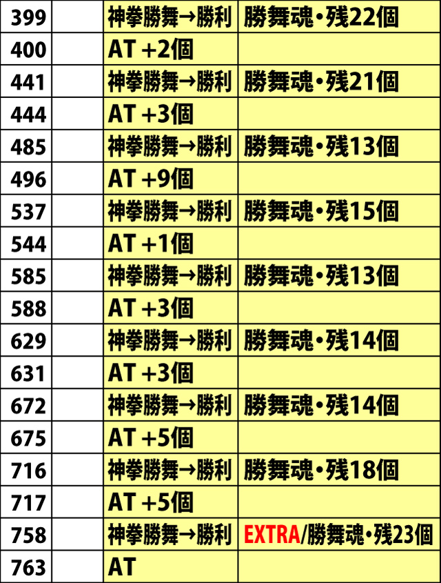6.2.2 設定6・実戦データ