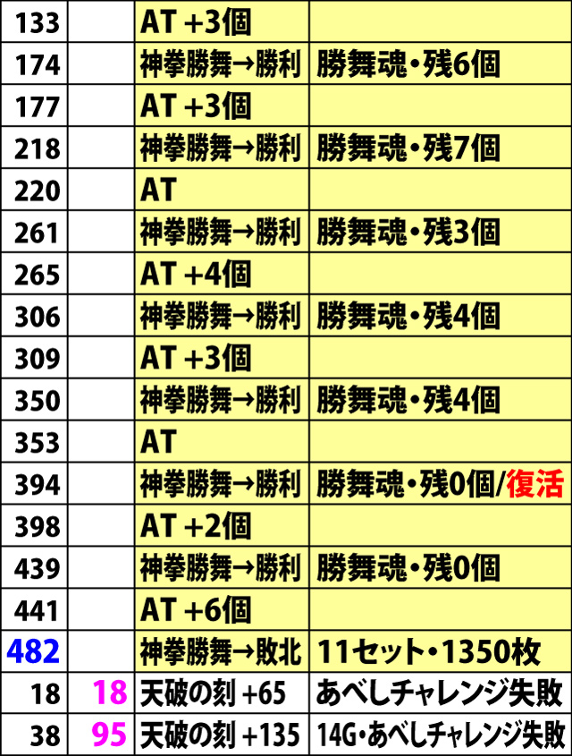 6.2.2 設定6・実戦データ