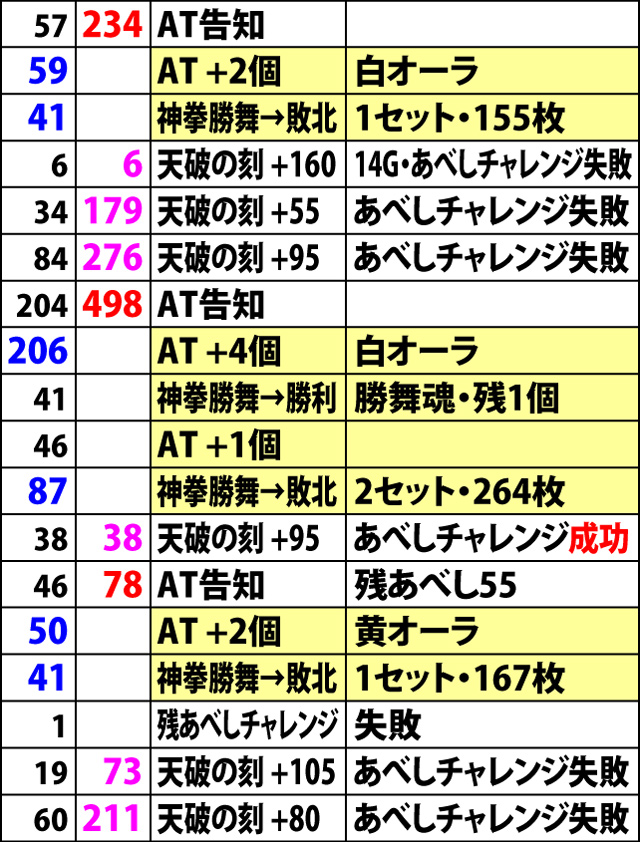 6.2.2 設定6・実戦データ