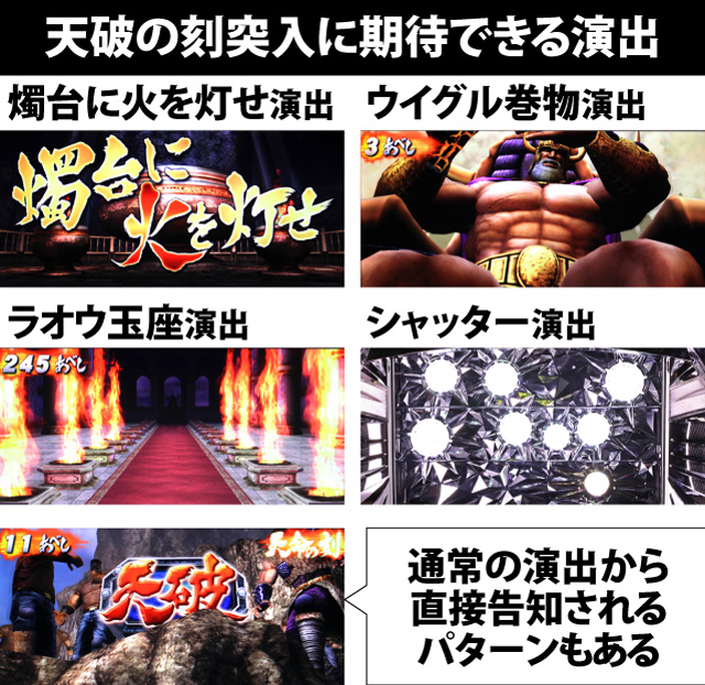 8.7.1 天破の刻突入に期待できる演出
