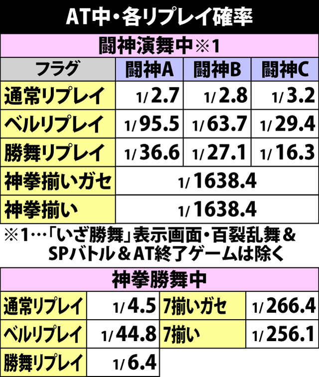 5.1.1 AT中・各リプレイ確率