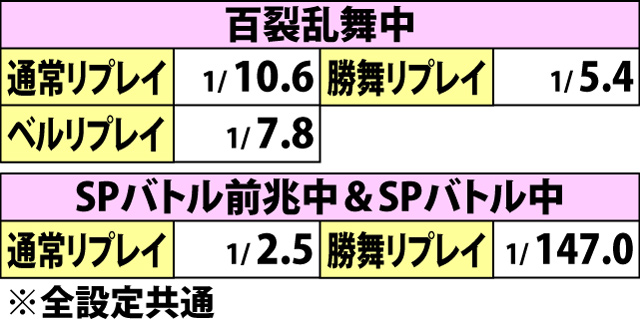 5.1.1 AT中・各リプレイ確率