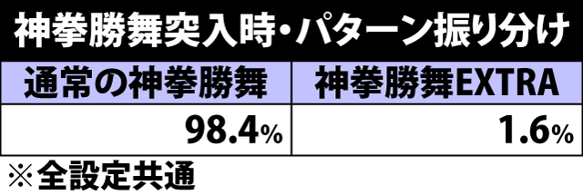 5.2.1 神拳勝舞突入時・EXTRA振り分け