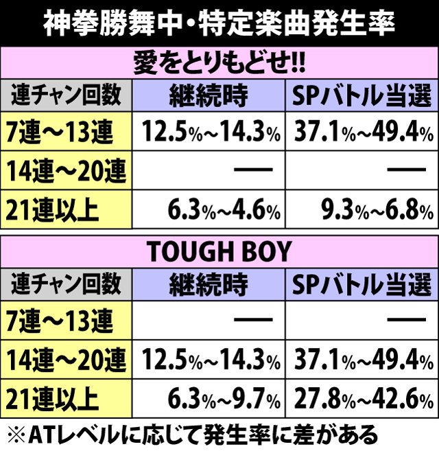 8.2.1 通常時&AT中・BGM変化のポイント