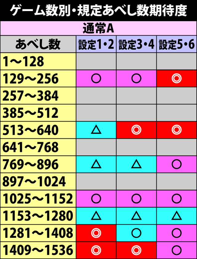 4.1.1 内部モード別・規定あべし数期待度