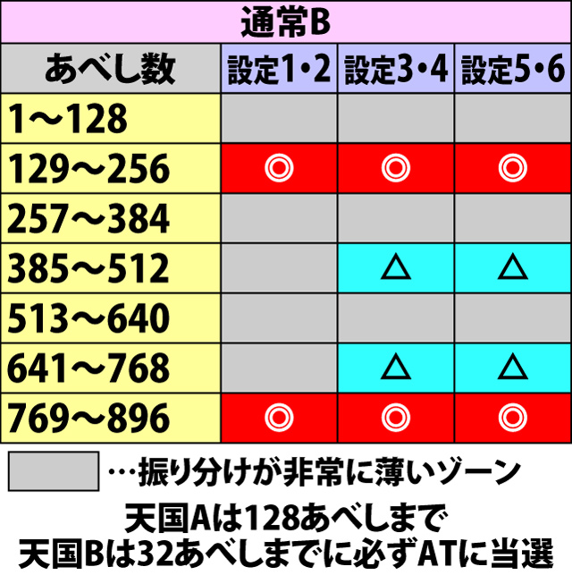 4.1.1 内部モード別・規定あべし数期待度
