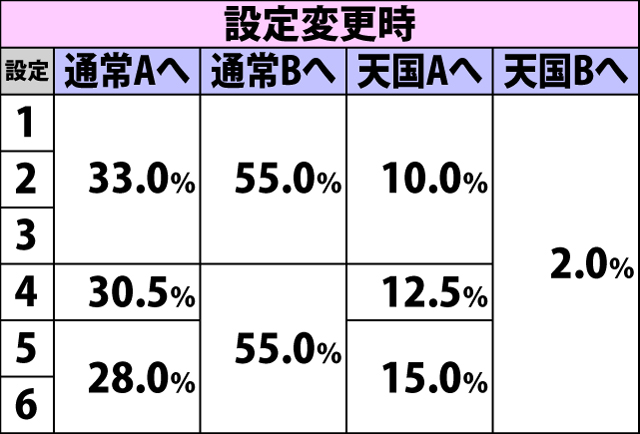 4.2.1 通常時・内部モード移行率