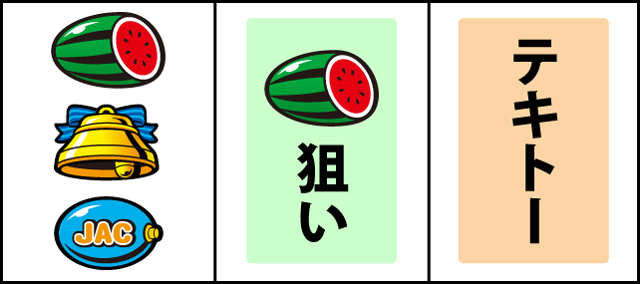 通常時の打ち方