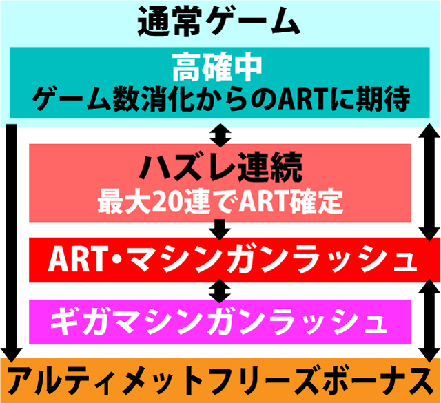 2.2.1 図解ゲームチャート
