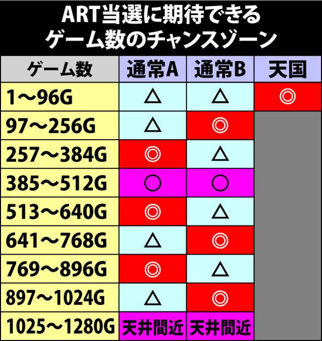 2.5.1 通常時の内部モード