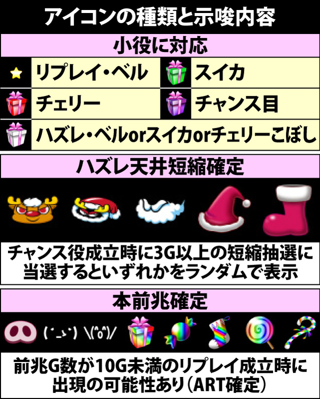 2.1.1 履歴アイコンの種類と示唆内容