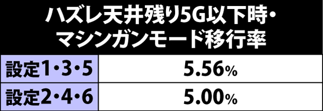 4.16.1 マシンガンモード・特殊移行抽選