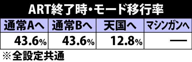 4.6.1 設定変更時・モード移行率