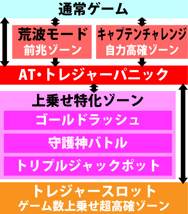 2.1.1 図解ゲームチャート