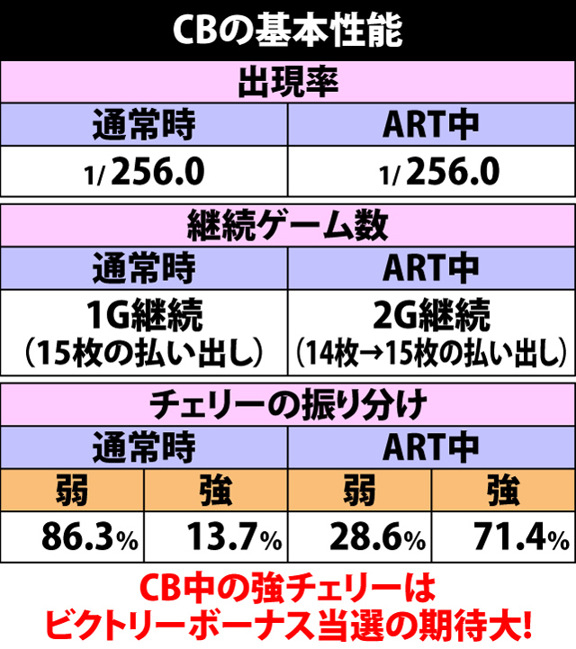 5.14.1 CBのポイントと各種抽選の仕組み