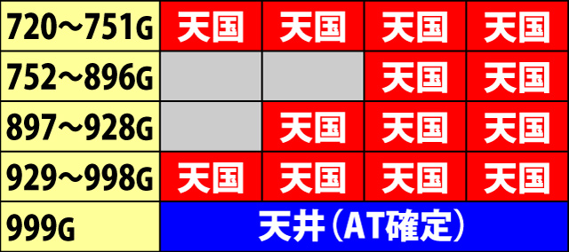 2.4.1 通常時の内部モードと内部状態