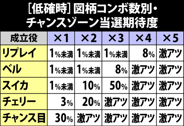 2.3.1 図柄コンボシステム